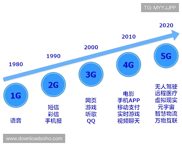 5G娱乐网分享5G时代娱乐内容的高速传输与高清体验